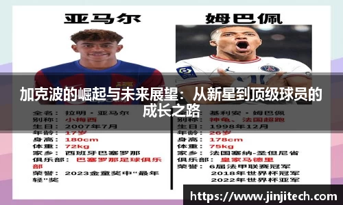 加克波的崛起与未来展望：从新星到顶级球员的成长之路
